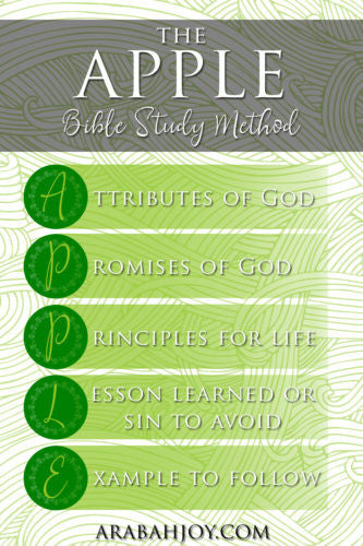 The APPLE Bible Study Method